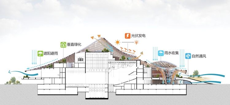 works_MAD_Nanhai Art Center_24_green building diagram