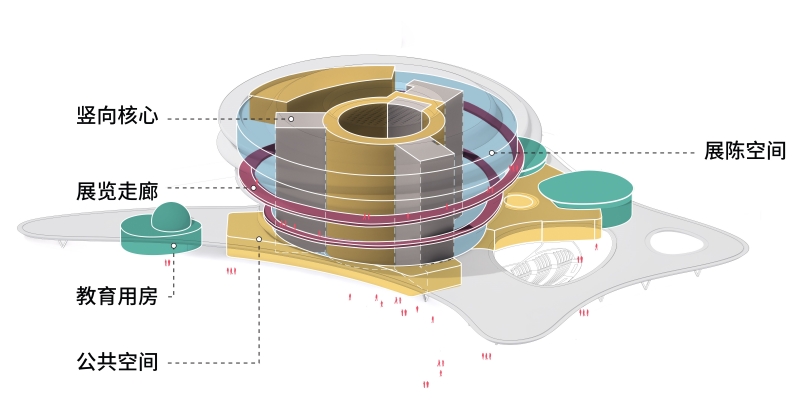 19_MAD_Hainan Science and Technology Museum_Function diagram_LR