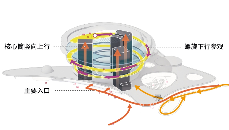 20_MAD_Hainan Science and Technology Museum_Circulation diagram_LR